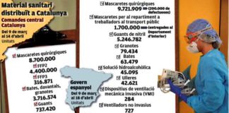Mascaretes en el punt de mira