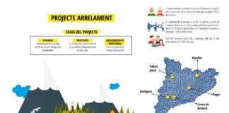 L’ACM impulsa el projecte “arrelament” per combatre el despoblament a Catalunya