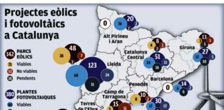 La implantació de les renovables tindrà més en compte el territori