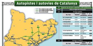 El final de 415 km de peatges