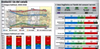 Blindatge per al català