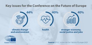 Futur d’Europa: el canvi climàtic és el repte més important per a la UE
