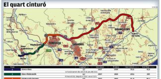 El cinturó que no està a l’altura