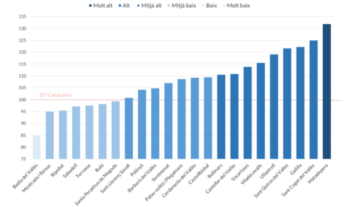 Grafic-index_socioeconomic_valles_occidental