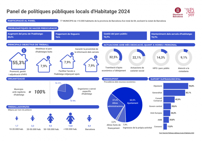 22.7 infografia_panel2024