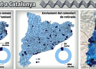 Llei i finançament pendents