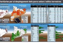 Desplegament solar i eòlic municipi a municipi