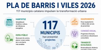 El Pla de Barris mobilitza 117 municipis catalans per impulsar la regeneració urbana