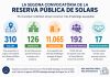 Els ajuntaments mobilitzen sòl per construir més d’11.000 habitatges assequibles a Catalunya