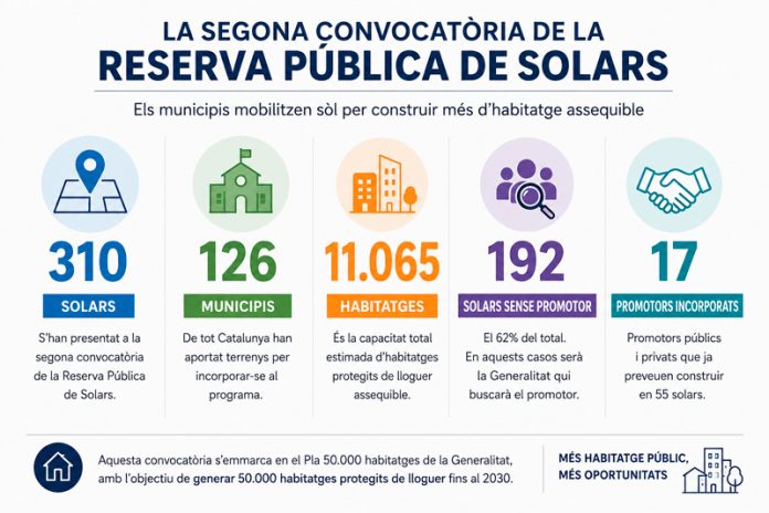 Infografia-2ona-reserva-publica-solars-ChatGPT-2026