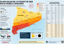 Eclipsi solar del 12 d’agost: així es veurà des dels municipis de Catalunya